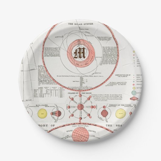 AANgepaste MOON PHASES CHART DIAGRAM CELESTIELE SO Papieren Bordje (Voorkant)