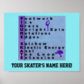 Aangepaste naam Cijfer Skater Poster (Voorkant)