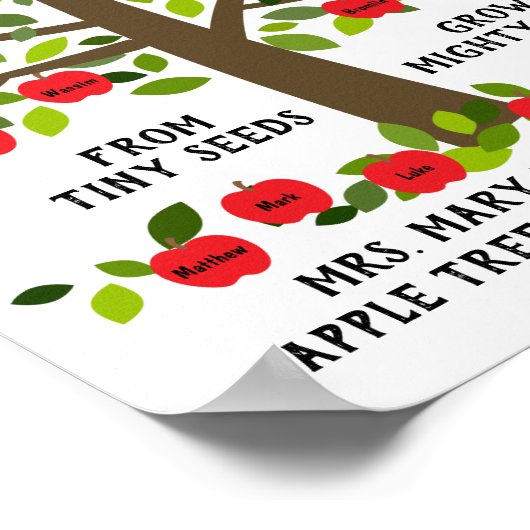 Aangepaste namen van de klasse van de kwaliteitsbe poster (Hoek)