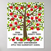 Aangepaste namen van de klasse van de kwaliteitsbe poster (Voorkant)