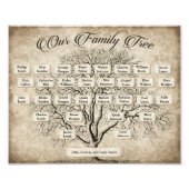 Aangepaste Sjabloon overzicht overzicht van 5-gene Foto Afdruk (Voorkant)