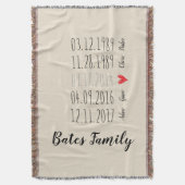 Aangepaste speciale datums voor het gebruik van ee deken (Voorkant Verticaal)