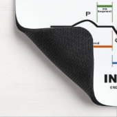 Aanhoudende hartslag in (elektrocardiogram) muismat (Hoek)