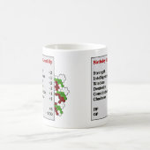 Aanpassingsniveau Koffiemok (Center)