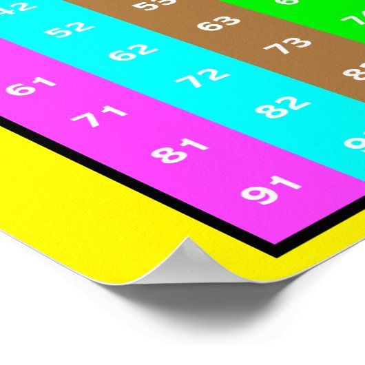 Aantal kinderen in kaart 1-100 poster (Hoek)