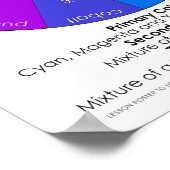 Aantal kleuren en ontdek het Poster CMY-wieltjes i (Hoek)