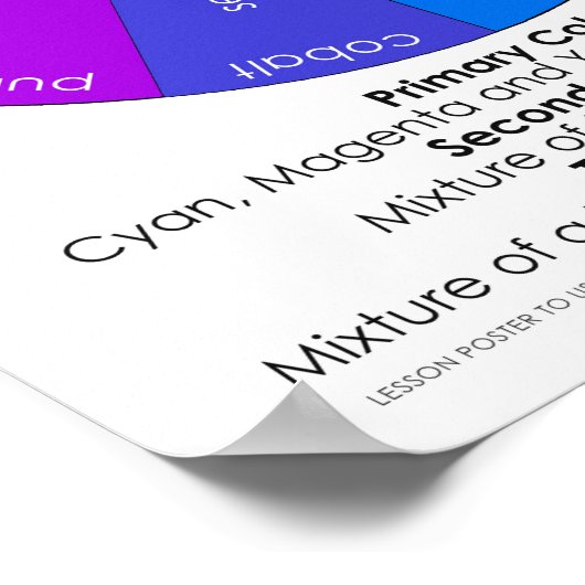 Aantal kleuren en ontdek het Poster CMY-wieltjes i (Hoek)