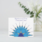 Aantallen en de grafiek van de Slinger van de Tijd Briefkaart (Staand voorkant)