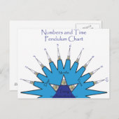 Aantallen en de grafiek van de Slinger van de Tijd Briefkaart (Voorkant / Achterkant)