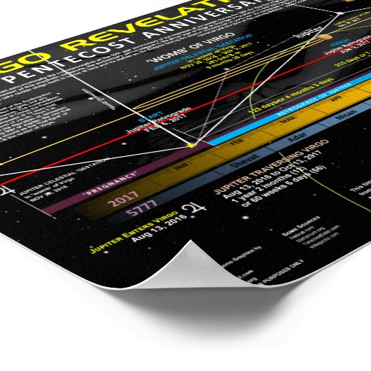 Aantekening 12 - Jubileumjaar Poster (Hoek)