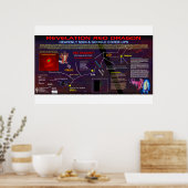 Aantekening 12 poster (Keuken)