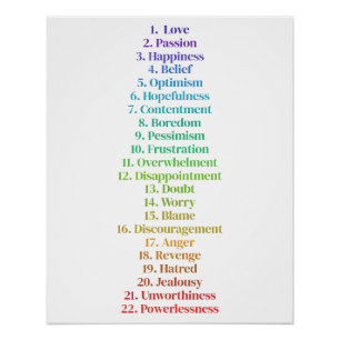 Aantrekkingswet Minimalistische Emotionele Schaal Perfect Poster