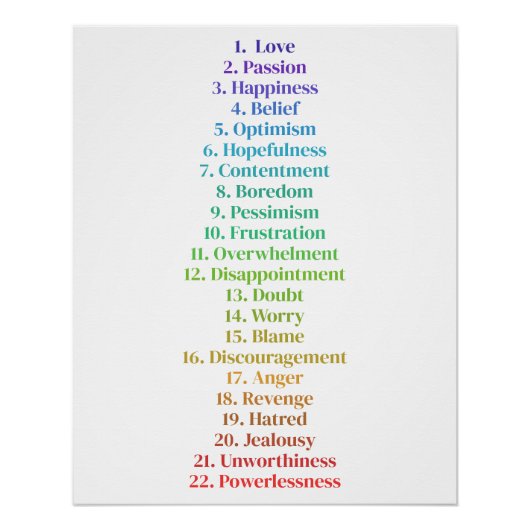 Aantrekkingswet Minimalistische Emotionele Schaal Perfect Poster (Voorkant)