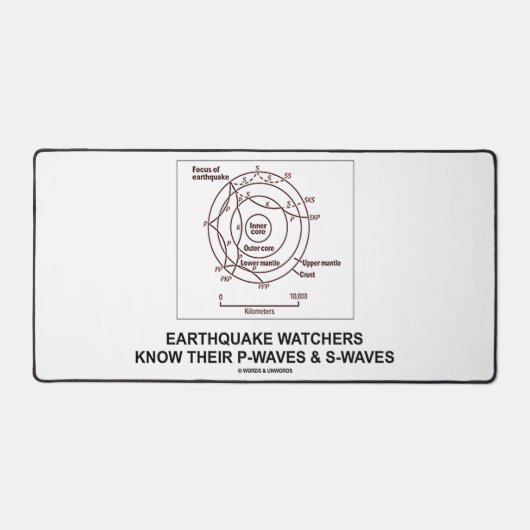 Aardbevingswachten kennen hun P-Waves S-Waves Bureaumat (Voorkant)