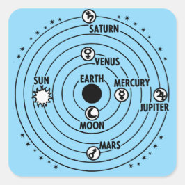 Aarde Centraal Zonnestelsel Vierkante Sticker