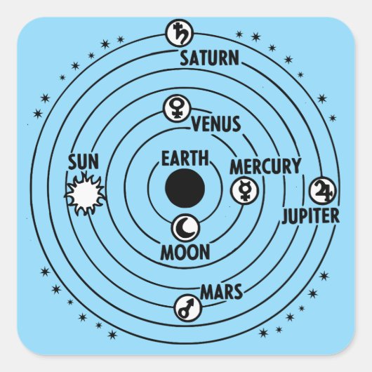 Aarde Centraal Zonnestelsel Vierkante Sticker (Voorkant)