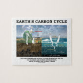 Aarde-koolstofcyclus (Earth Science) Legpuzzel (Horizontaal)