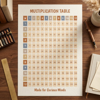 Aardetoon Kleur Gecodeerde Vermenigvuldigingstabel Poster