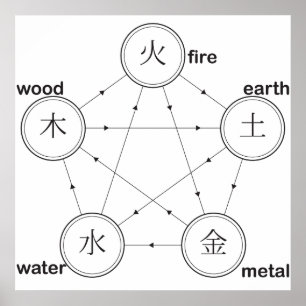 Aardhout van vuuraarde voor antieke afdekcycli poster