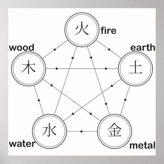 Aardhout van vuuraarde voor antieke afdekcycli poster (Voorkant)