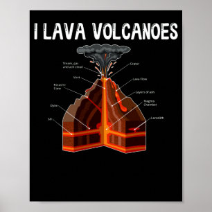 Aardmagma Lava Vulkan Geologie Wetenschap Poster
