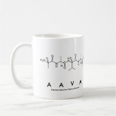 Aava peptide name mok (Links)