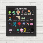 ABC van biologie Poster