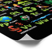 ABC's van Earth Day Teacher Save Our Planet Natuur Poster (Hoek)