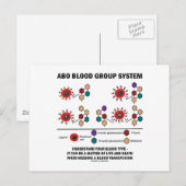 ABO Bloedgroepsysteem Begrijp bloedtype Briefkaart (Voorkant / Achterkant)