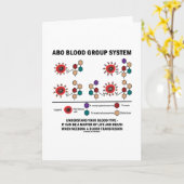 ABO Bloedgroepsysteem Begrijp bloedtype Kaart (Gele Bloem)