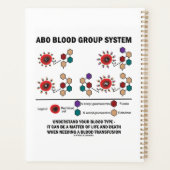 ABO Bloedgroepsysteem Begrijp bloedtype Planner (Achterkant)