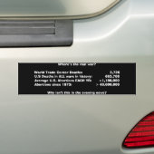 Abortus vs oorlogsdoden bumpersticker (Op auto)