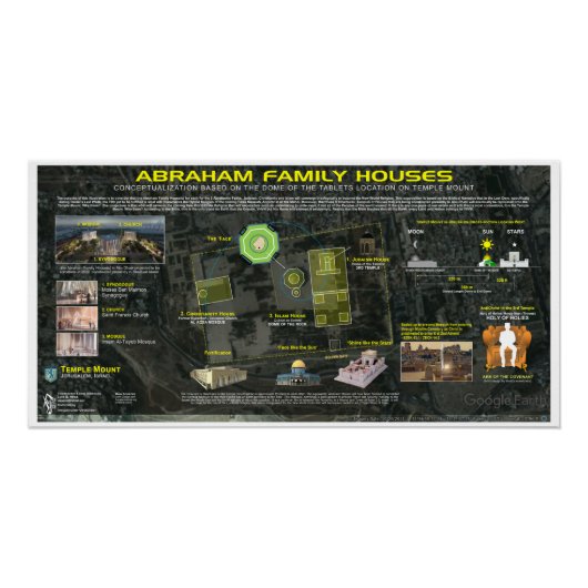 Abrahamitische familiehuizen perfect poster (Voorkant)