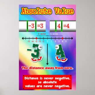 Absolute waarde = Poster/Ankergrafiek voor student Poster