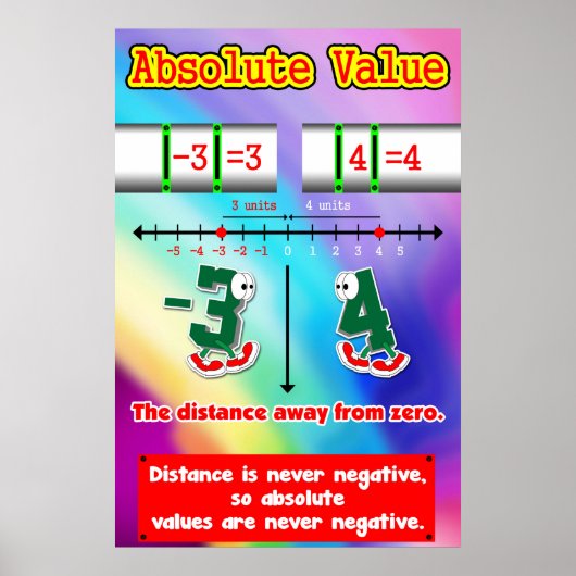 Absolute waarde = Poster/Ankergrafiek voor student Poster (Voorkant)