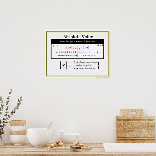 Absolute waarde Wiskunde Poster (Keuken)