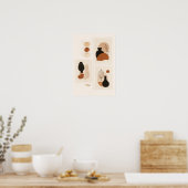 Abstracte Vaas Muurkunst Set | Midden-Eeuw Modern Poster (Keuken)