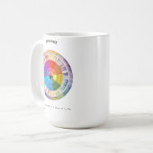 Abundance Positive Affirmation-Kaart Koffiemok (Voorkant links)
