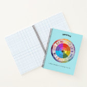 Abundance Positive Affirmation Notitieboek (Binnen)