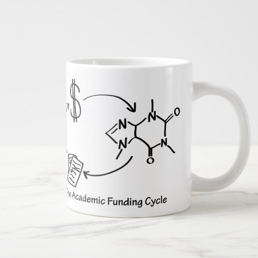 Academische Mok voor financieringscyclus (Rechts)