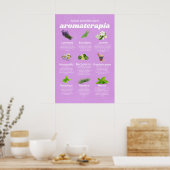 Aceites esenciales aromaterapia en español lavanda poster (Keuken)