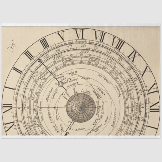 Achtergrondoverzicht van het tijdschrift Astrologi Tissuepapier (Voorkant)