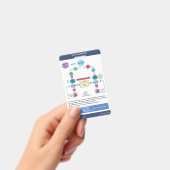 ACLS-algoritme van Nurse Cheats® Badge (Handheld)