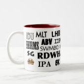 Acronyms Coffee-Mok Tweekleurige Koffiemok (Links)