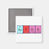 Actie periodieke lijstnaam magnet (Voorkant / Achterkant)