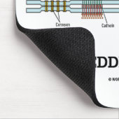 Actiepotentieel ingebed in (celverbindingen) muismat (Hoek)