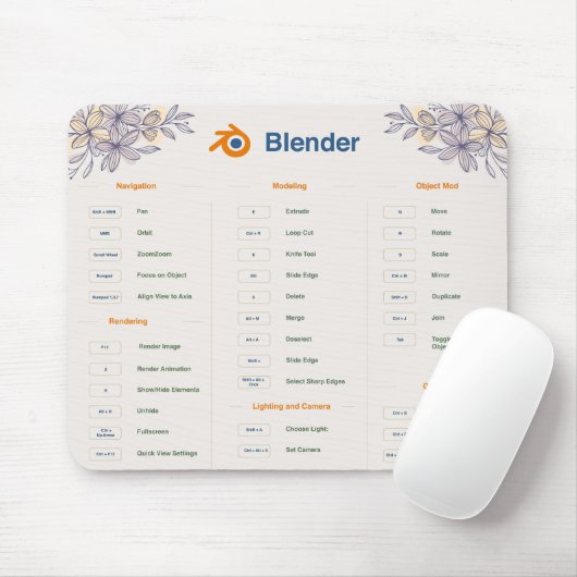 Action Button-snelkoppelingen Muismat: Excel en Bl Muismat (Met muis)