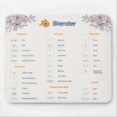 Action Button-snelkoppelingen Muismat: Excel en Bl Muismat (Voorkant)