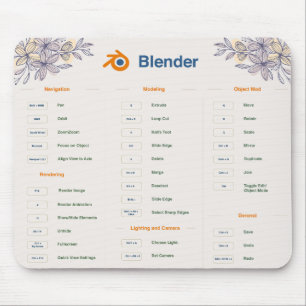 Action Button-snelkoppelingen Muismat: Excel en Bl Muismat