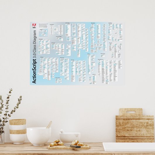ActionScript 3 API-Poster Poster (Keuken)